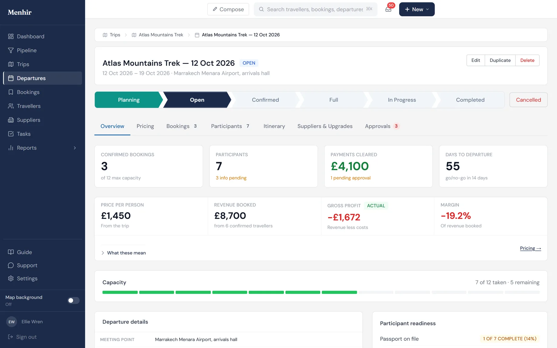 A departure's operations view: capacity and occupancy, key milestones, participant readiness and the finance summary for that date.