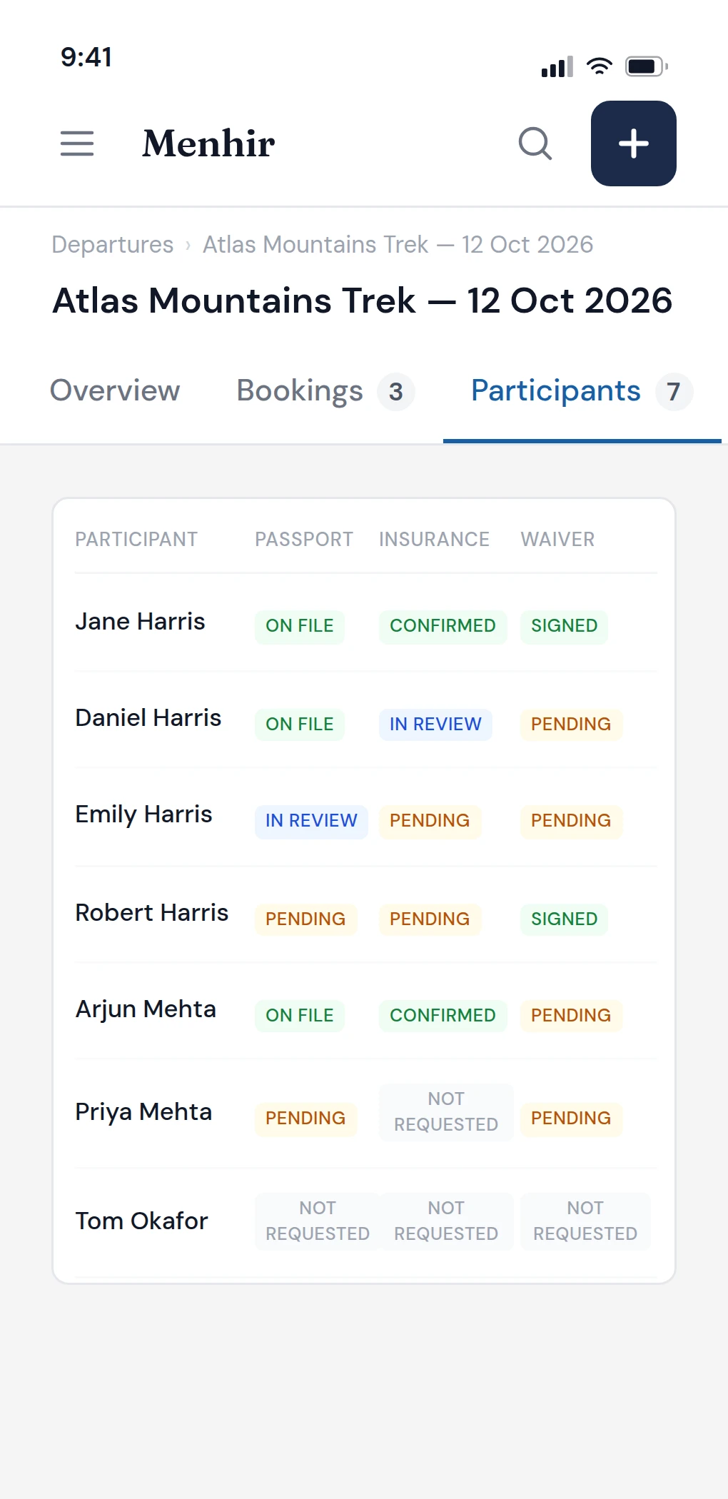 The participants list on a phone, showing for each traveller which documents are on file, in review, still pending or never requested.